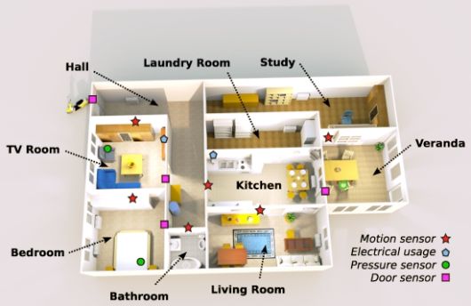 Domotica in casa